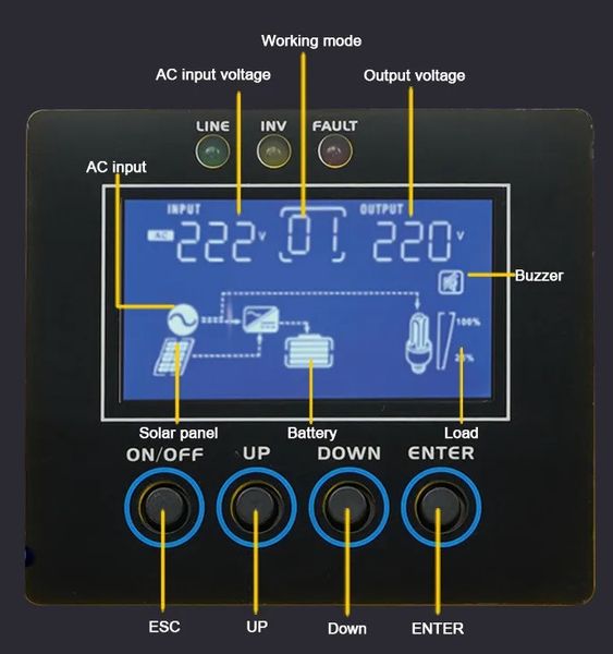 Гібридний автоматичний інвертор з функцією заряджання Suoer PLP-1000W-12v чистий синус 1871197499 фото