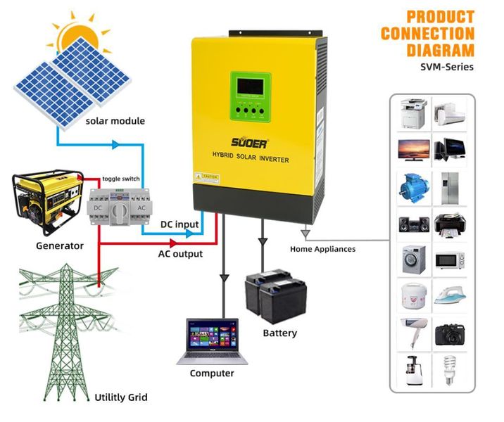 Hybrydowy automatyczny falownik do paneli fotowoltaicznych z MPPT Suoer SVM-3000W-24 v