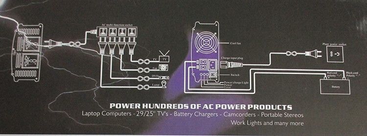 Інвертор - автоматичний перетворювач струму Чистий синус 12v на 220v TBE 5000W з зарядним пристроєм 1723756138 фото